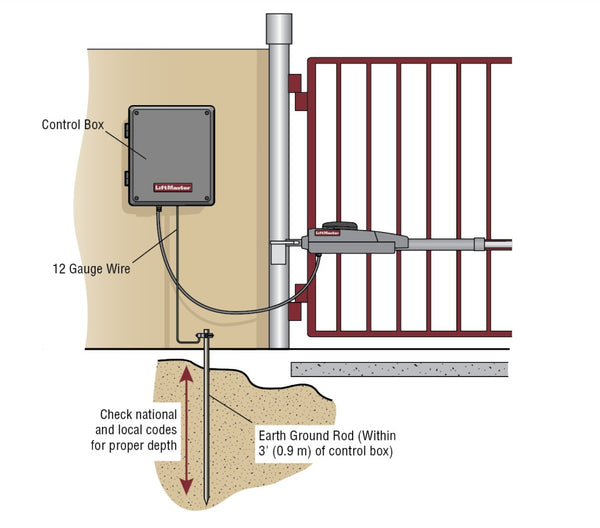 LiftMaster LA400PKGUL Swing Gate Opener Canada Free Shipping